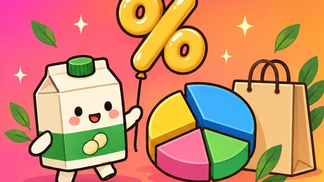 Percent Mental Math